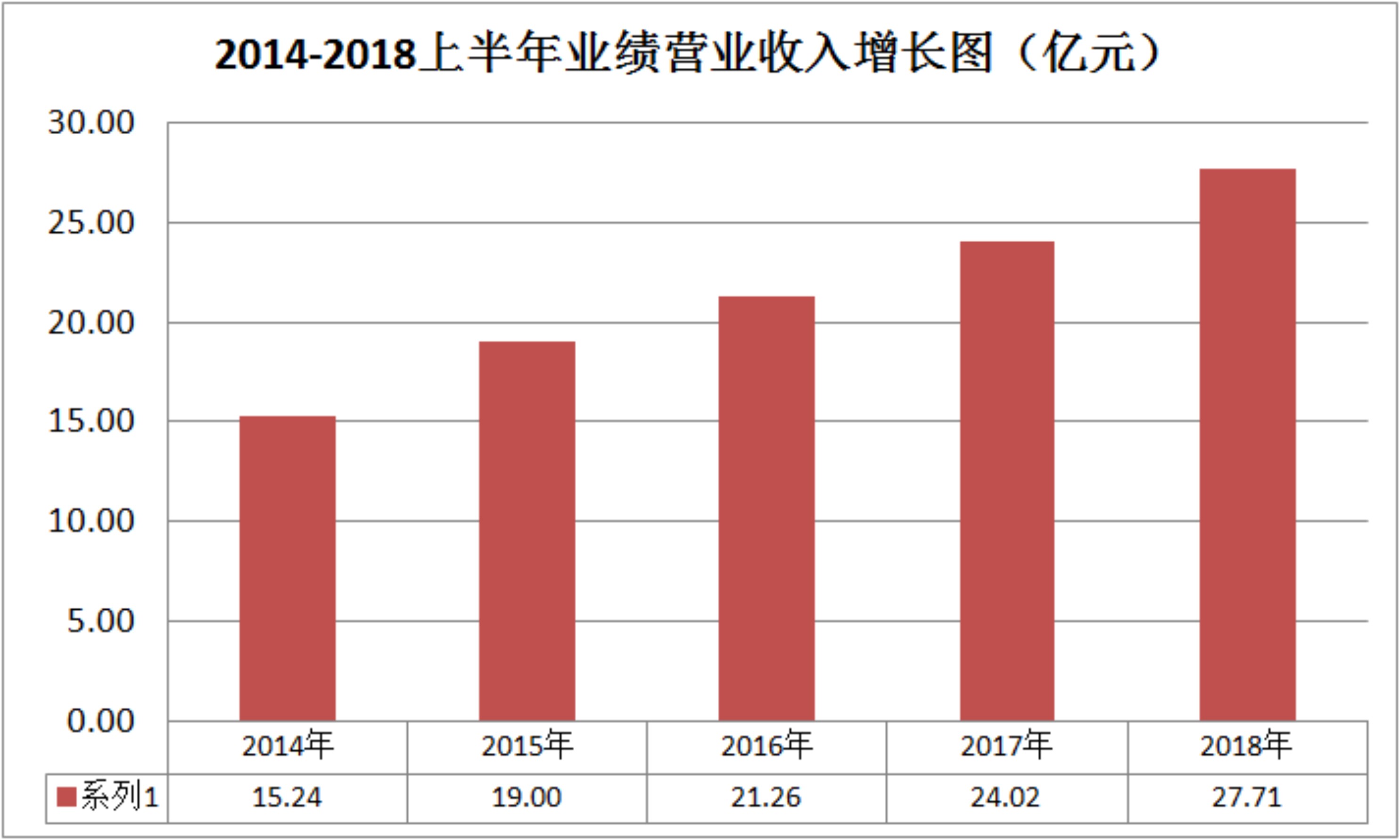 五年营收增长81.82%，w66最给力的老牌照明果真不一样